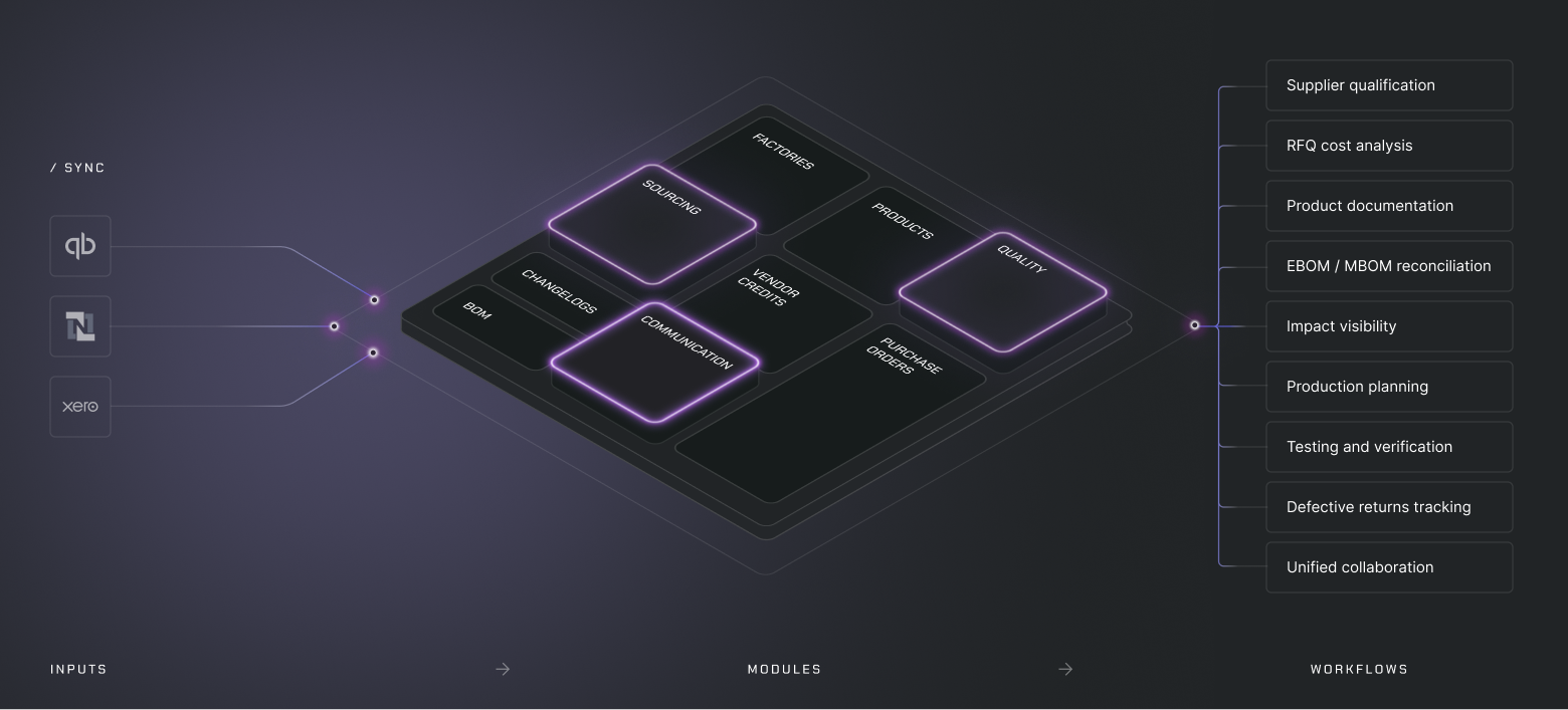 Airbatch Platform Hero Section Image