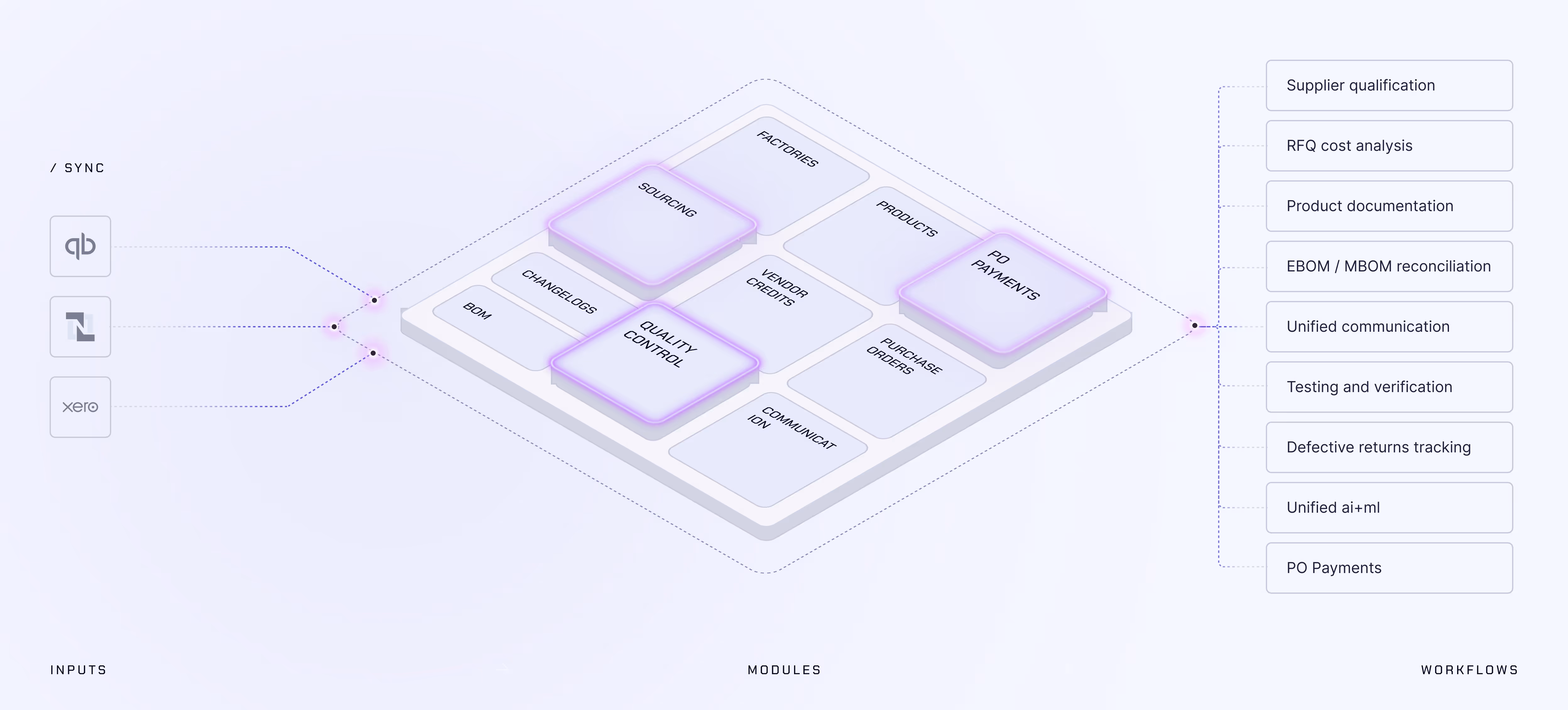 AI Powered Airbatch Platform Hero Section Image