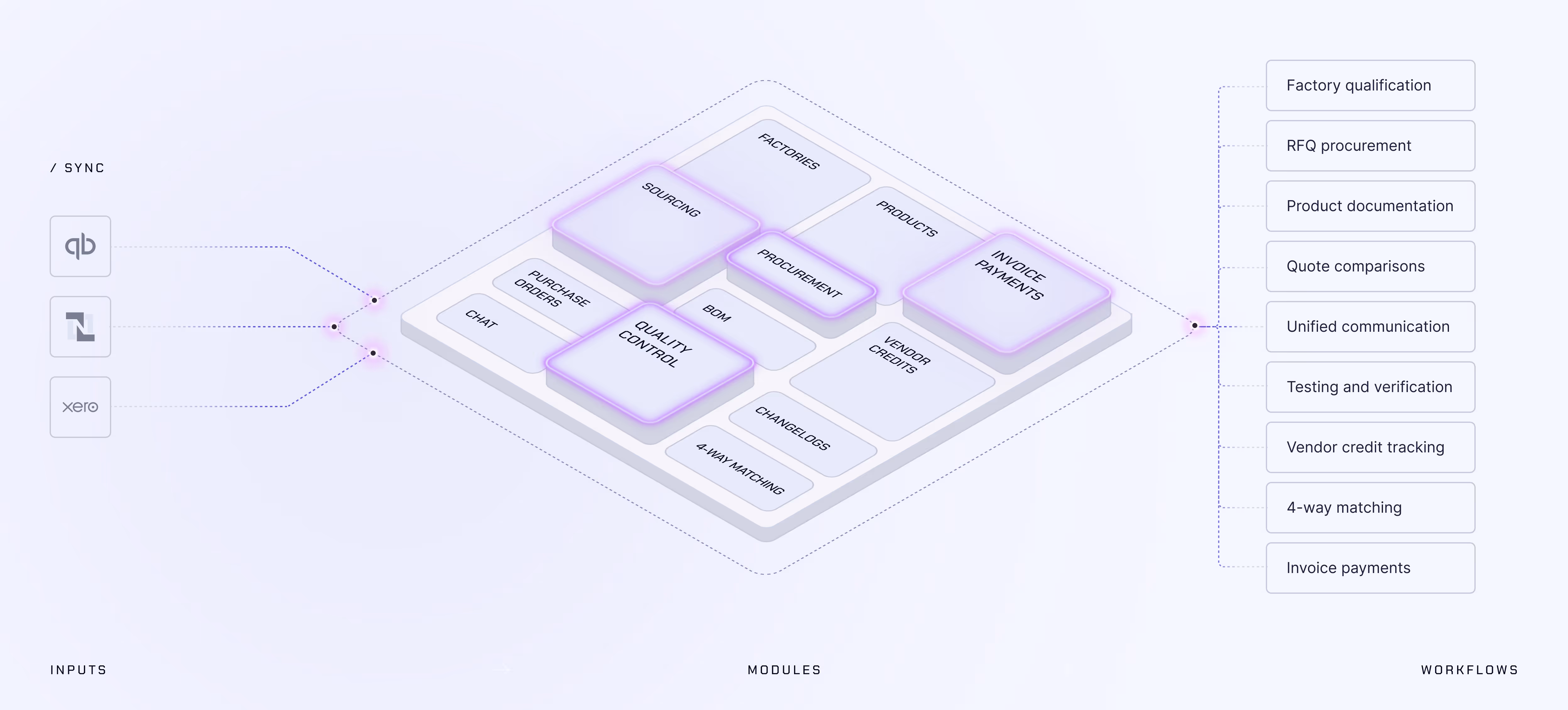 Airbatch Platform Hero Section Image