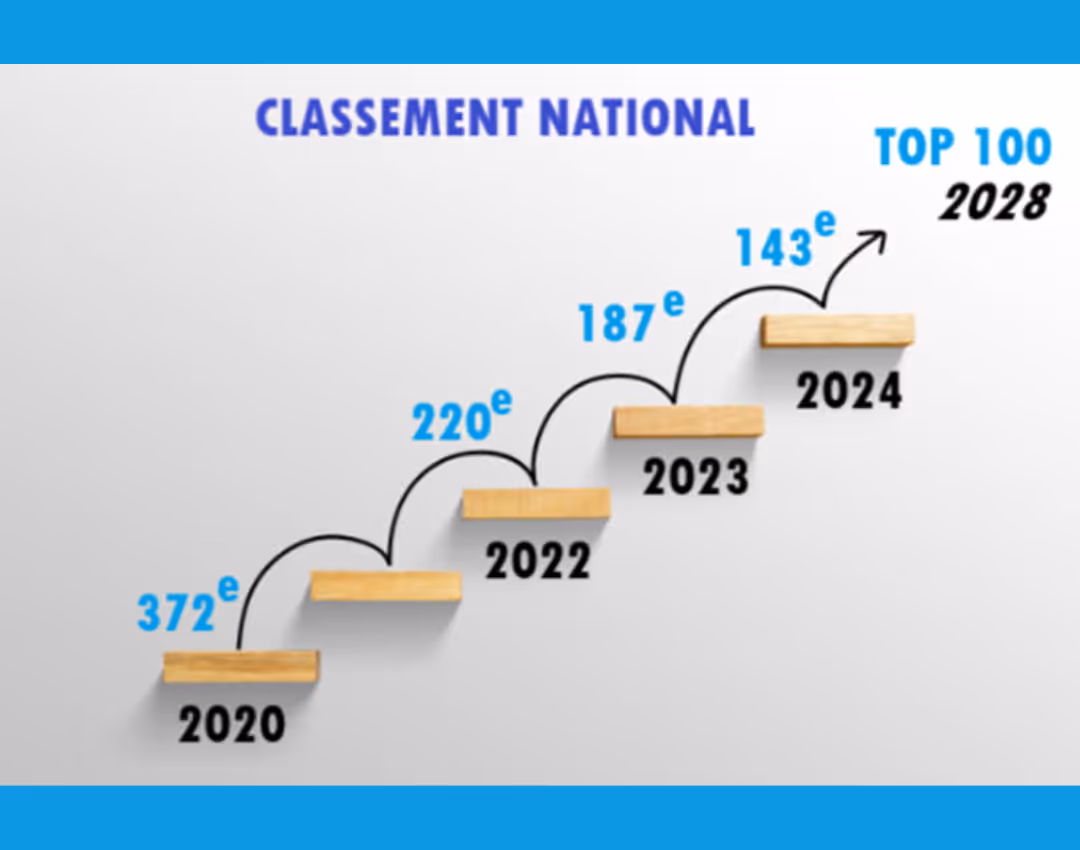 Un Week-end ordinaire sur la Terre (et sur Poissy)
