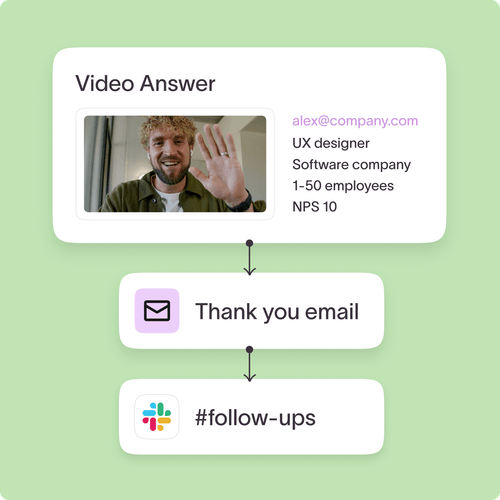 Workflow diagram showing video answer from UX designer leading to thank you email and Slack follow-up