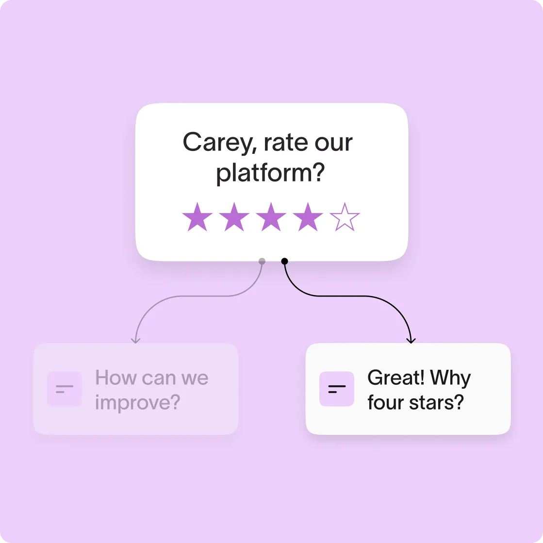 Conditional logic flowchart showing platform rating question branching to improvement or follow-up prompts