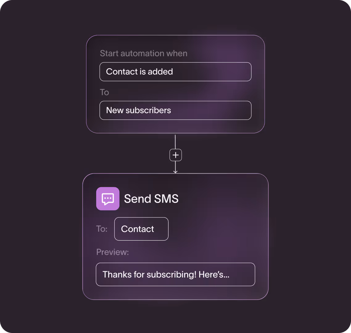 Automation workflow UI showing a trigger for new contact added sending an SMS welcome message to subscribers