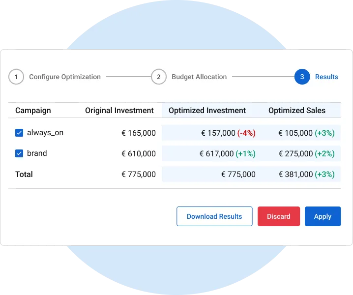 Media Scenario Planner Objective Platform