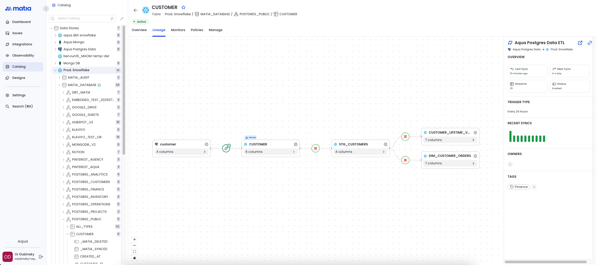Table level lineage shown in Matia UI from SQL to Snowflake with dbt transformations