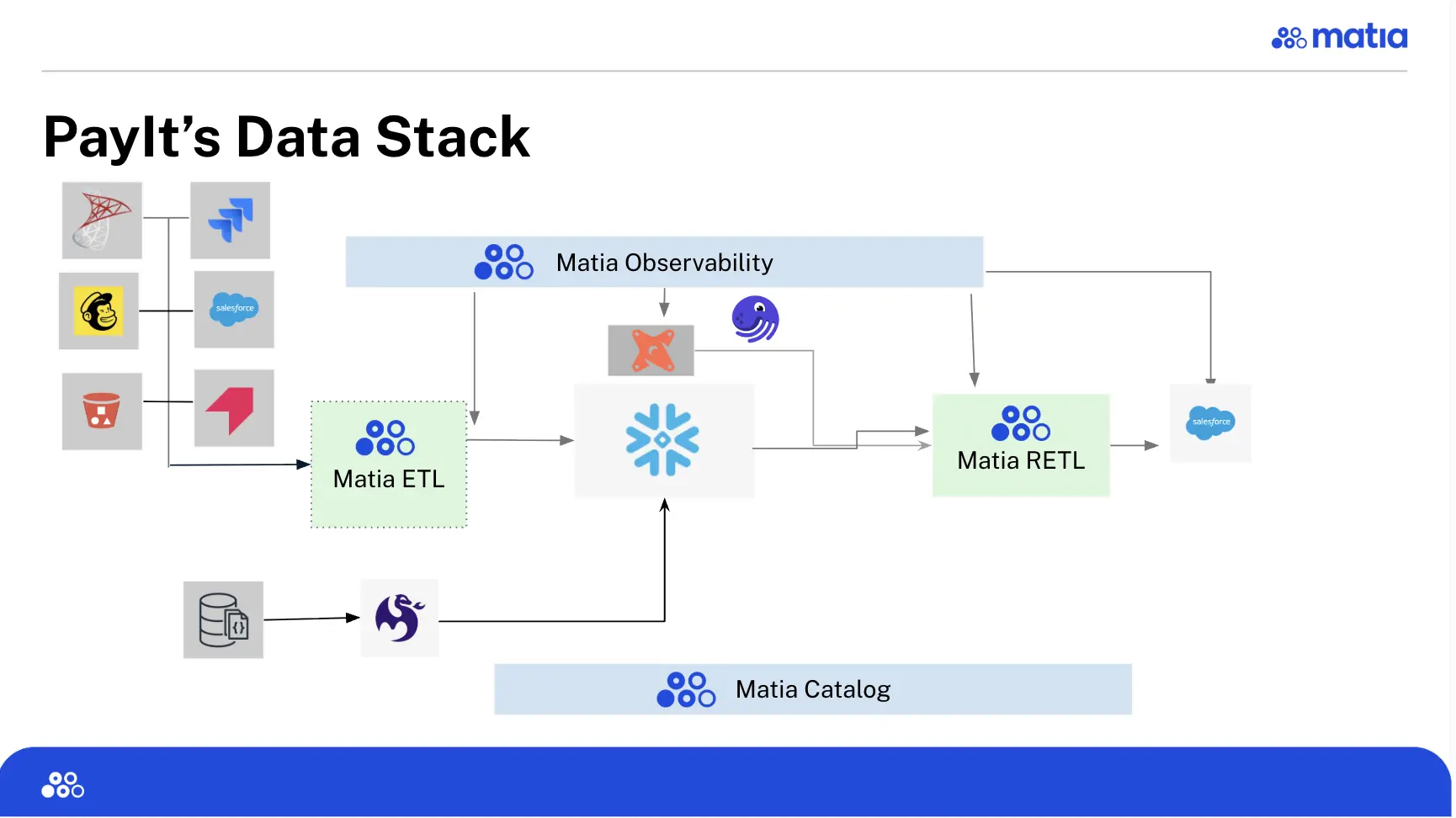 The built-in documentation on the right side of the interface was helpful for getting everything set up as a new user.