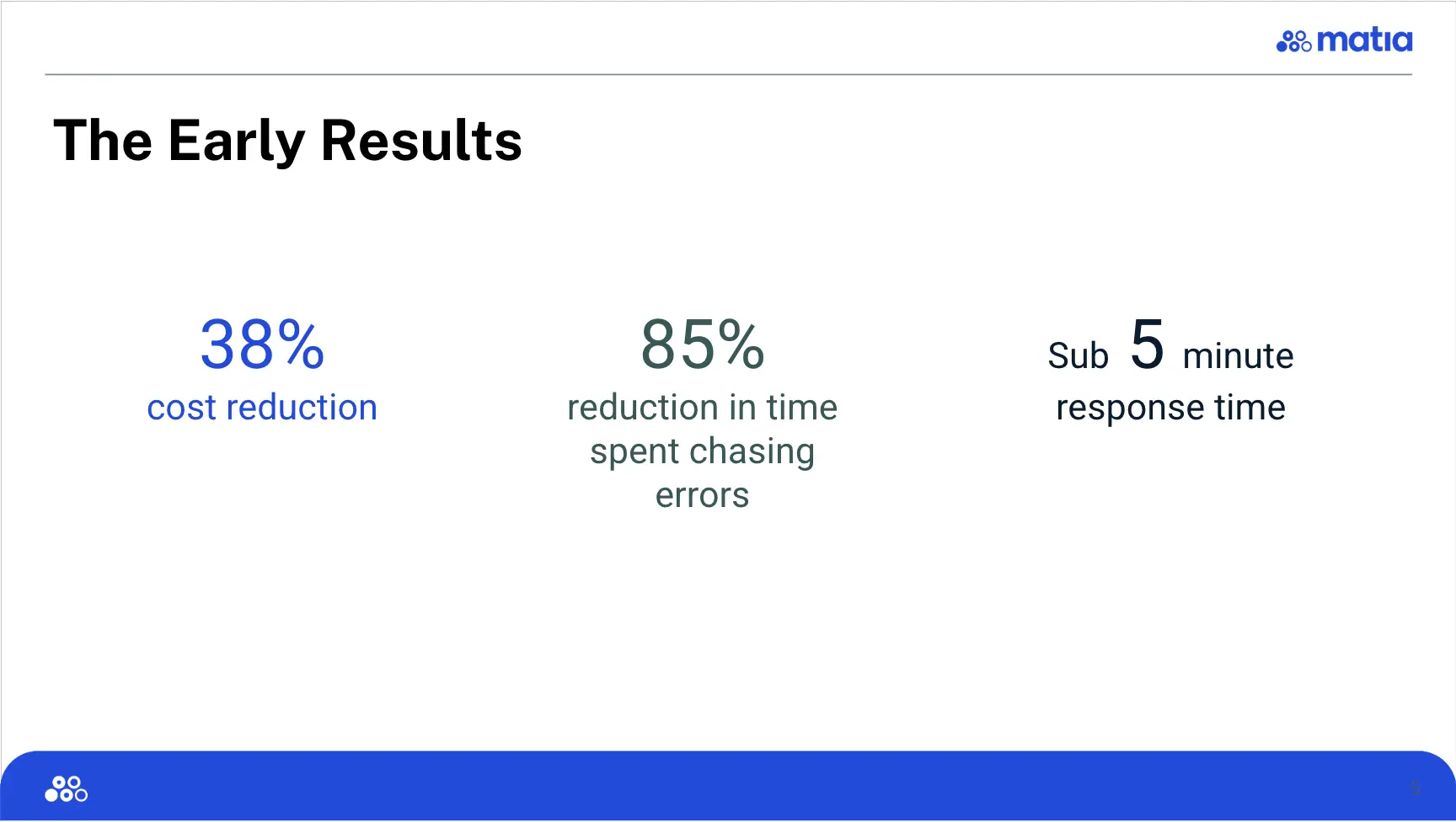 Results slide from Payit webinar shows the three key metrics displayed and their visual presentation