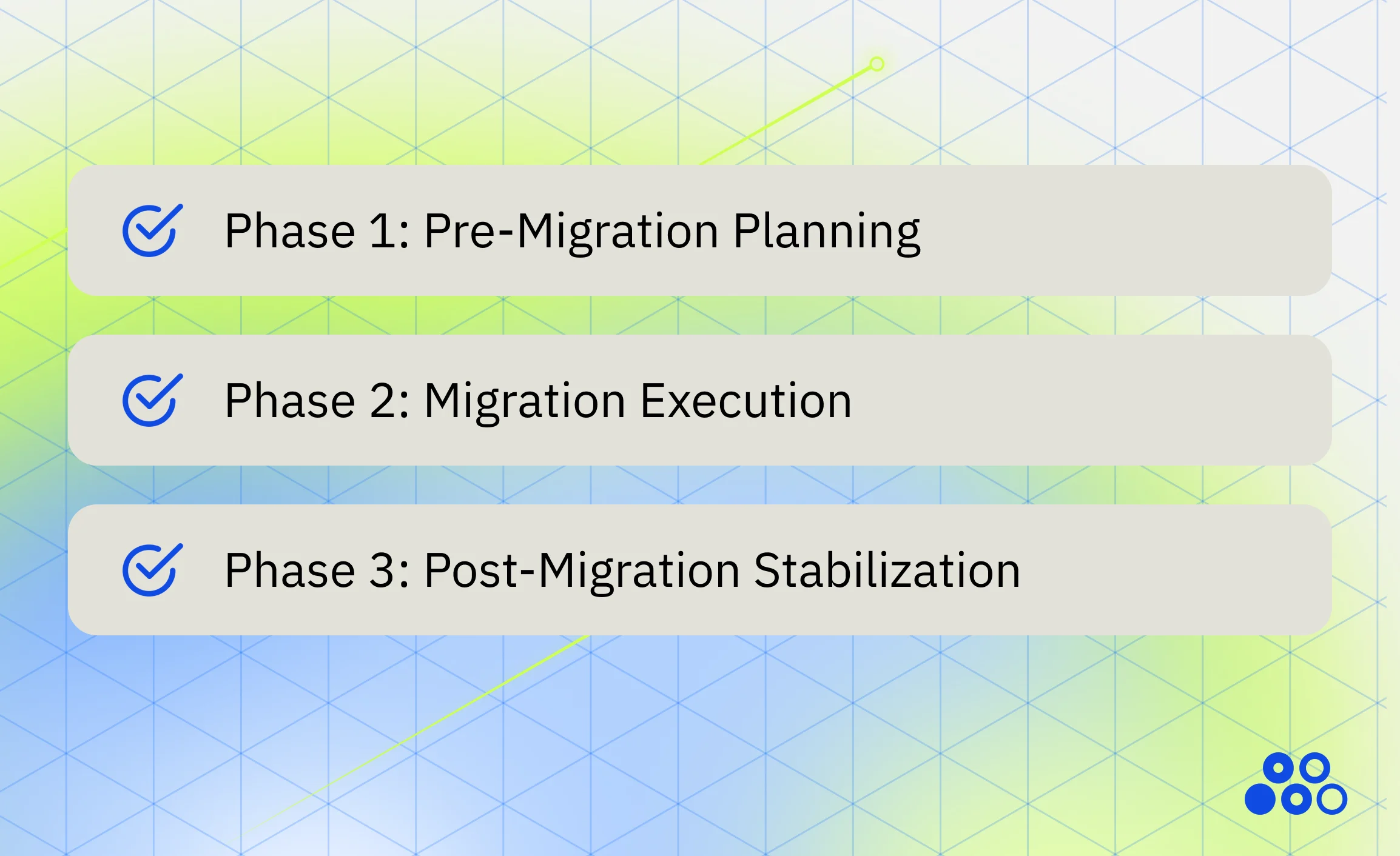 A list of the phases for migration, in graphic format