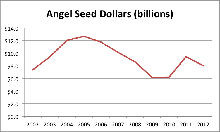 angelseed2012