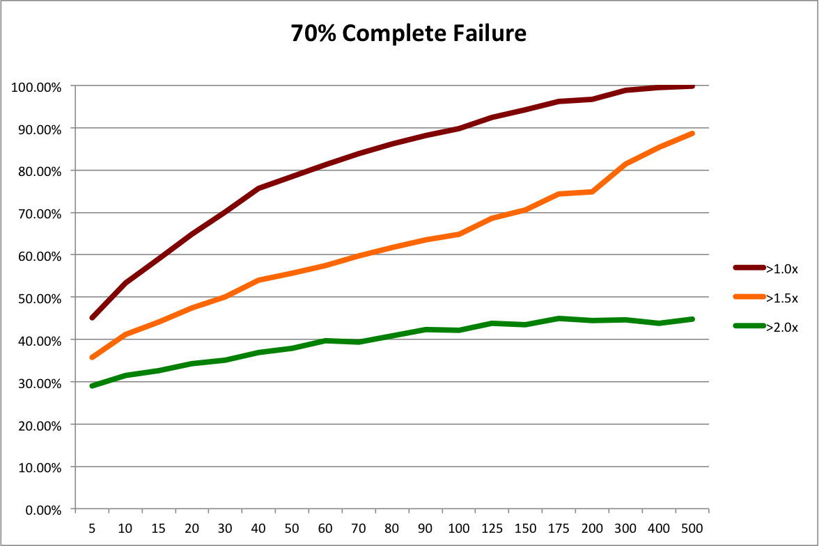 aipprscmstrat70pctfailure