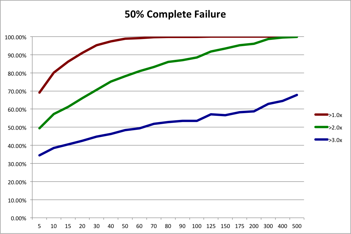 aipprscmstrat50pctfailure