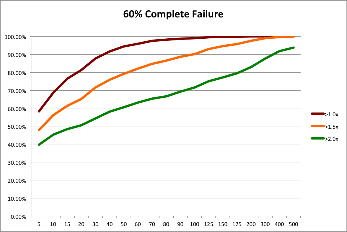 aipprscmstrat60pctfailure