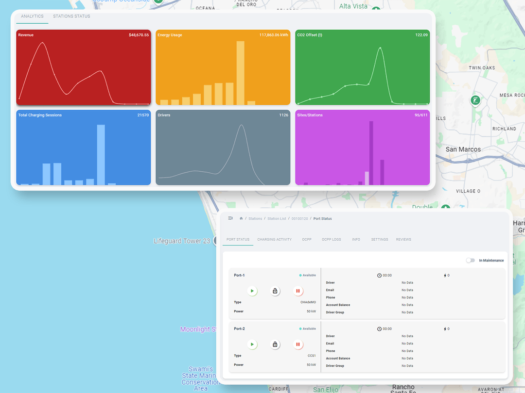 Advanced Dashboard