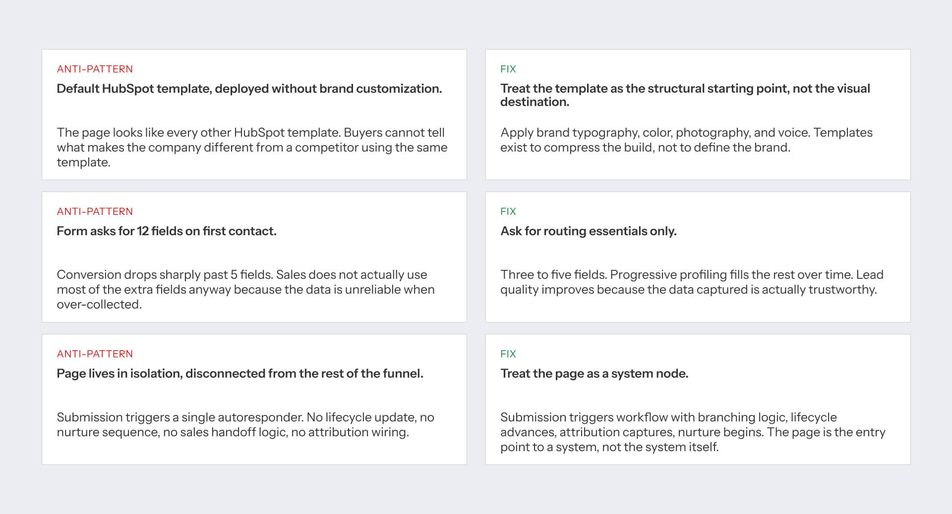 Side-by-side examples of common HubSpot landing page mistakes and recommended fixes for branding, form length, and lifecycle integration.