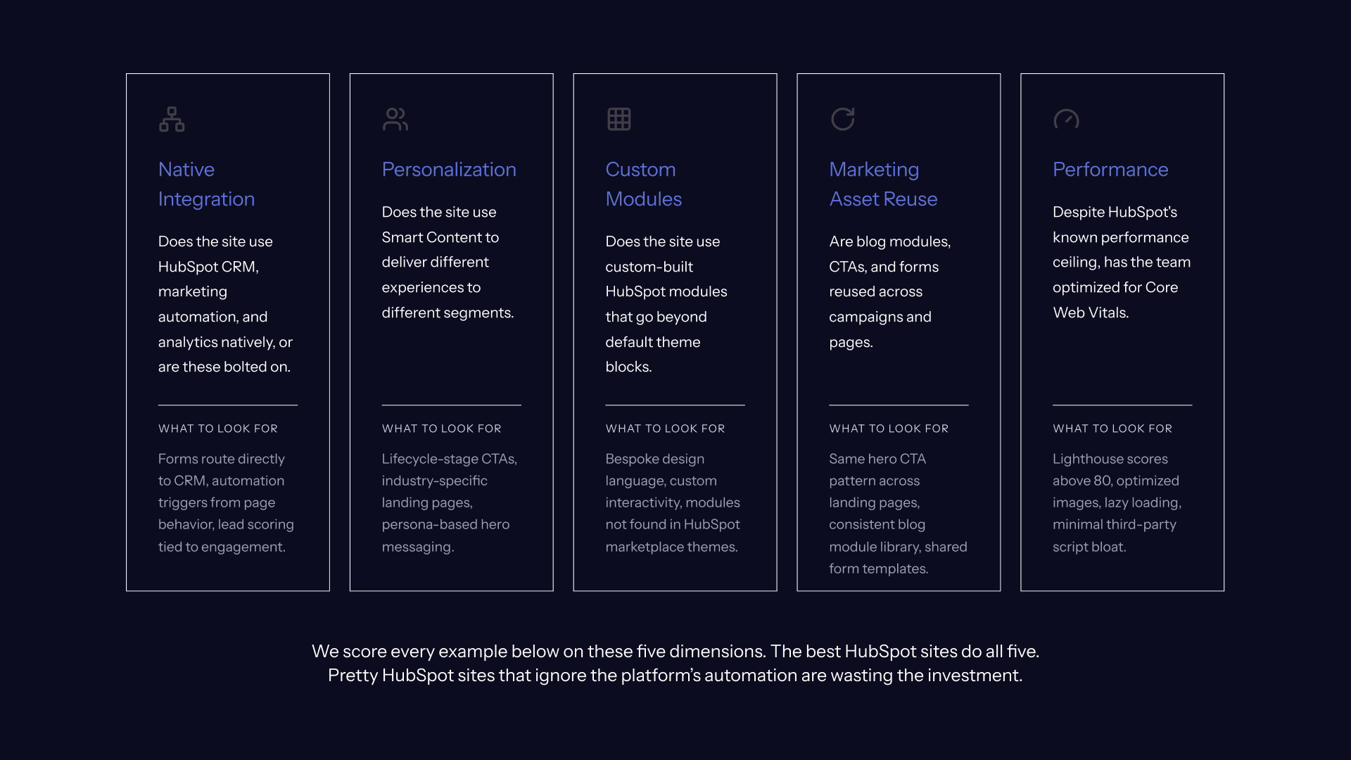 Five column framework showing HubSpot evaluation criteria: native integration, personalization, custom modules, asset reuse, and performance, each with icon, definition, and key indicators