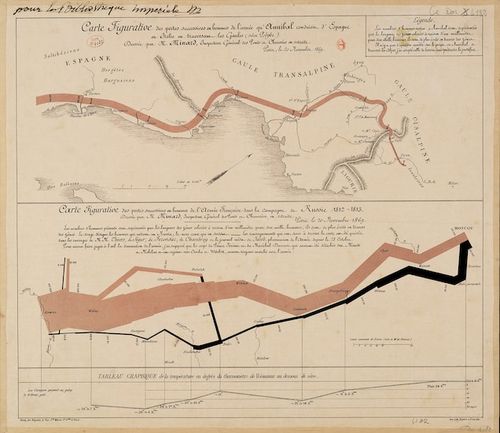 Charles Minard's harrowing flow map of Napoleon's Russian campaign, a masterclass in depicting catastrophe. It traces the army's advance as a thick band that withers away to a ghost of itself even before reaching Moscow. The retreat is a nightmare: a thin black thread of men fleeing west, paired with plummeting temperatures below -20° Celsius. You can almost feel the line itself freezing and snapping, visualizing the utter annihilation of a grand army, from 422,000 to a barely-there 10,000 survivors.