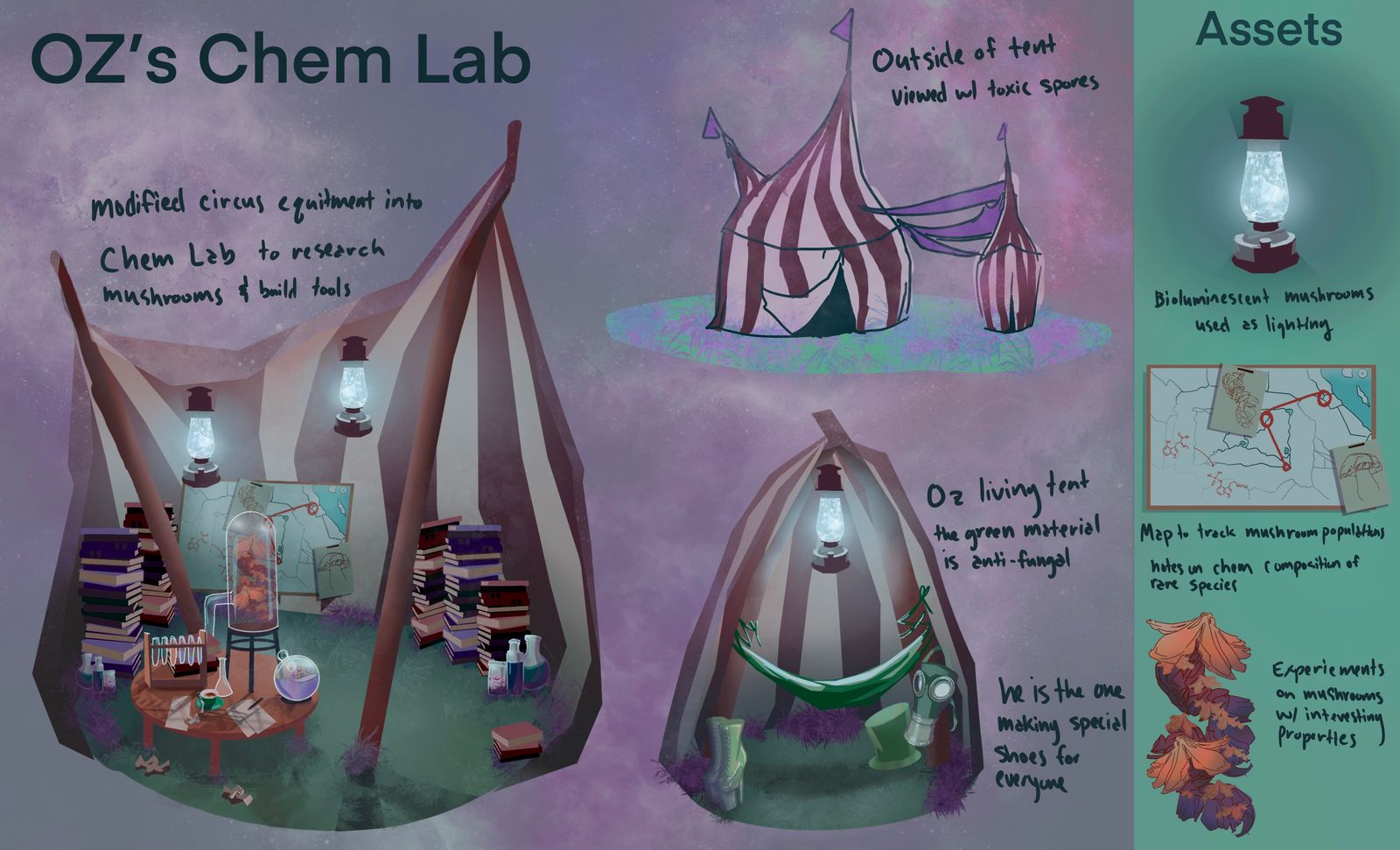 Concept art for "The Wizard of Oz": An interior view of a research tent, filled with notes and specimens. A bed suggests the researcher lives there. Green-tinted versions of the platform heels and spray canister sit next to the standard ones, hinting at a collaborative partnership with the Wizard.