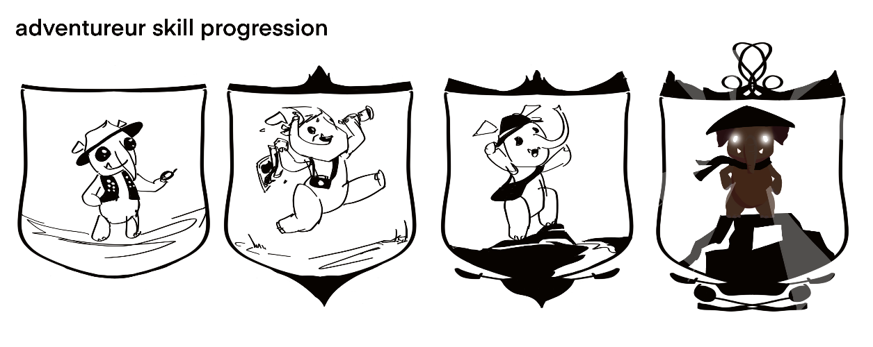 A four-stage achievement badge progression titled 'Adventurer Skill Progression.' From left to right: 1. Baby Mazzy in a junior ranger hat for the 'Unconscious Incompetence' stage. 2. Teen Mazzy running with tools for 'Conscious Incompetence.' 3. Adult Mazzy reaching a summit for 'Conscious Competence.' 4. Enlightened, floating Mazzy for the 'Unconscious Competence' mastery stage.