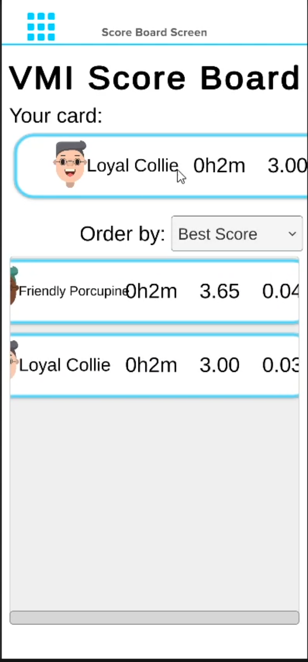 The original leaderboard: titled "VMI Scoreboard," it isolates the user's rank at the top and requires awkward horizontal scrolling for long rows of unprioritized stats.