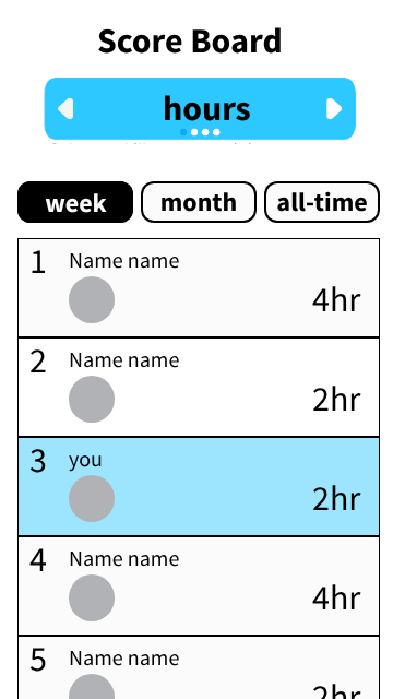 Final redesign: Replaces buttons with a swipeable carousel widget to focus on one stat at a time. The user highlight is now a clear blue, and the title is simplified to "Scoreboard."