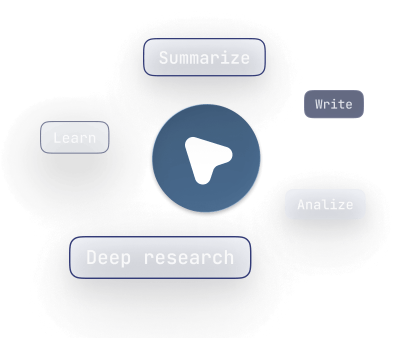 Central play button surrounded by words: Summarize, Write, Analyze, Deep research, Learn.