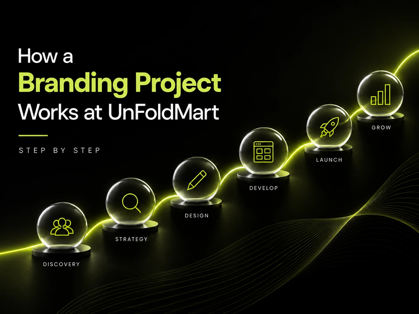 UnFoldMart Branding