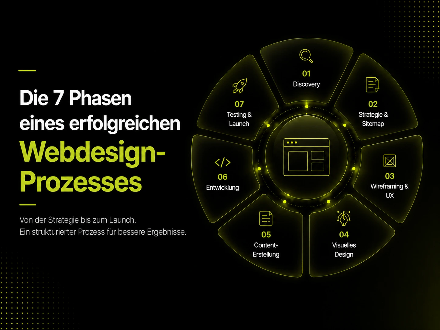 Welche 7 Phasen