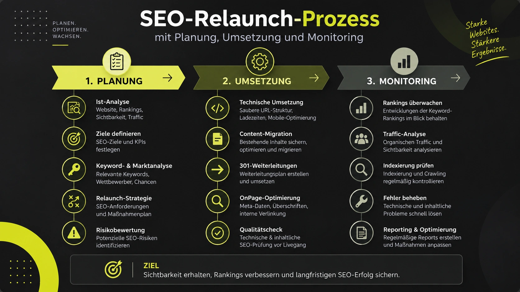 seo re launch