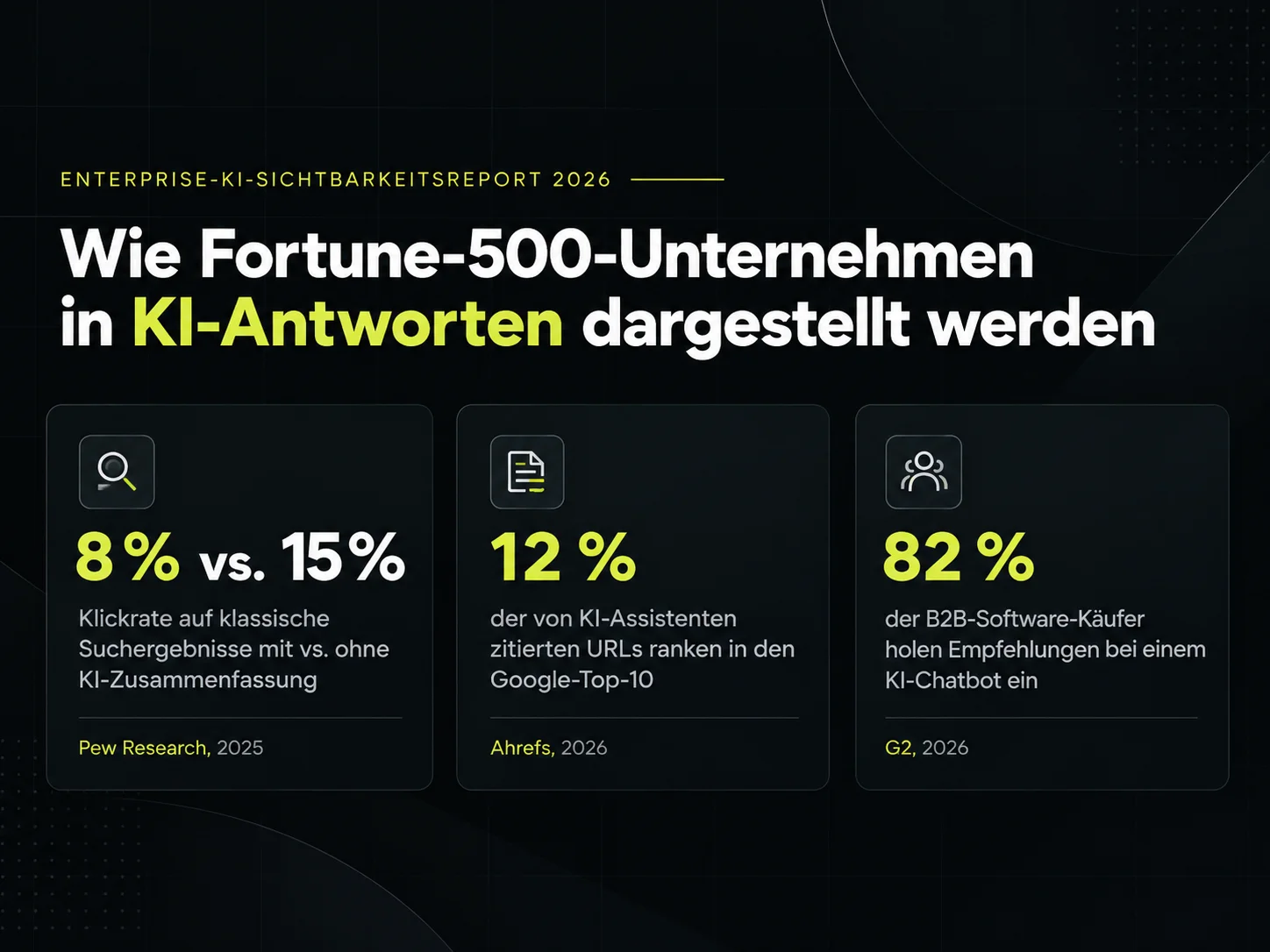 Fortune-500-Unternehmen sind in KI-Antworten