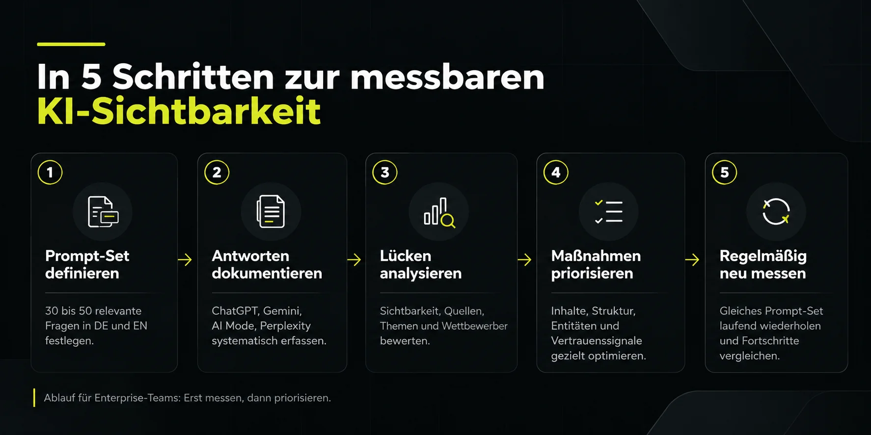 Was Enterprise-Teams jetzttun sollten