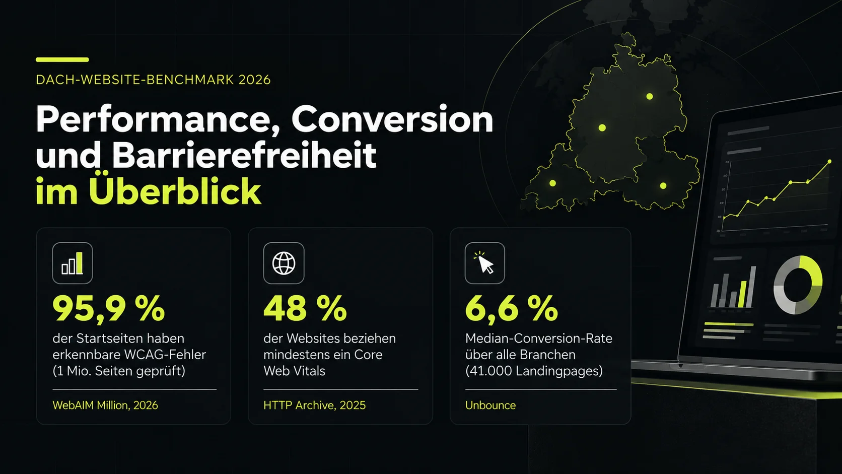 DACH-Website-Benchmark 2026 für Unternehmen