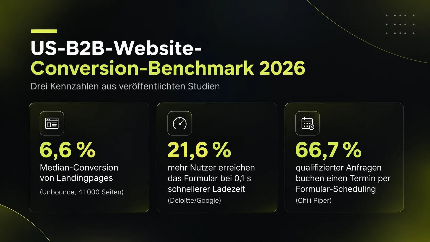 B2B Website Conversion Benchmark
