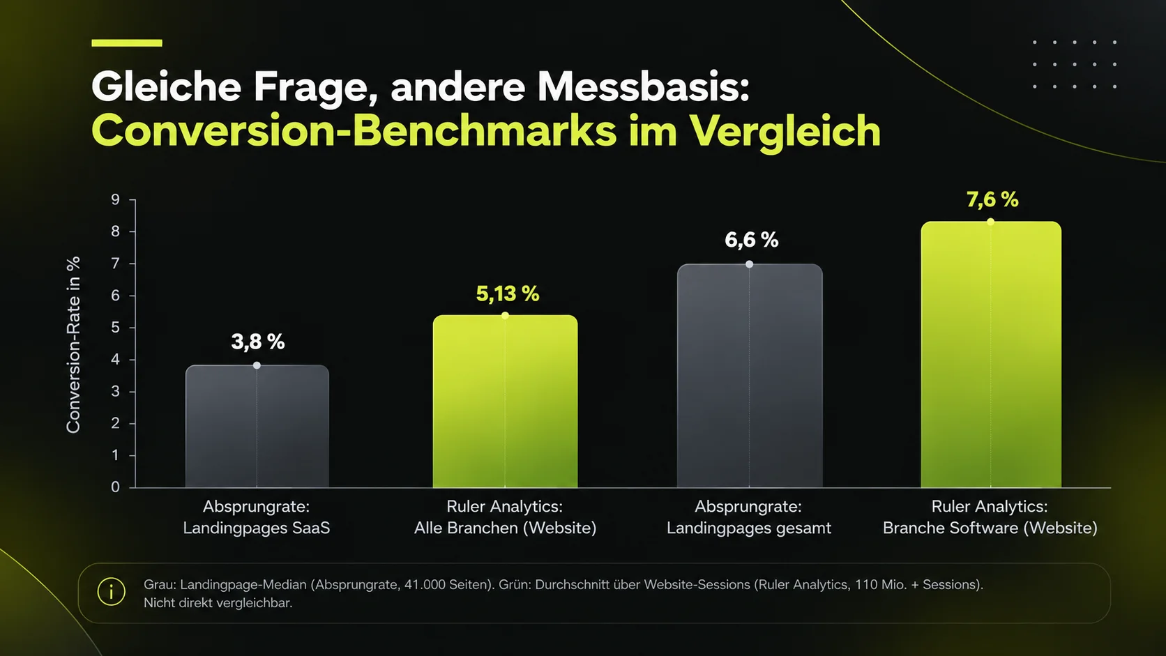 Methodik:Welche Studien wir herangezogen haben