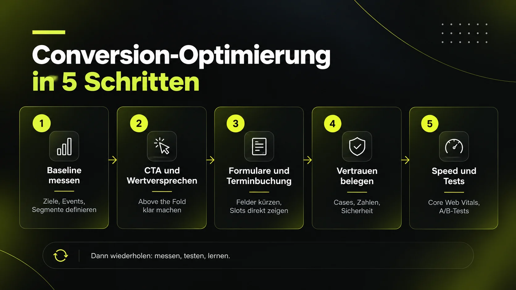 Conversion-Optimierung in fünf Schritten