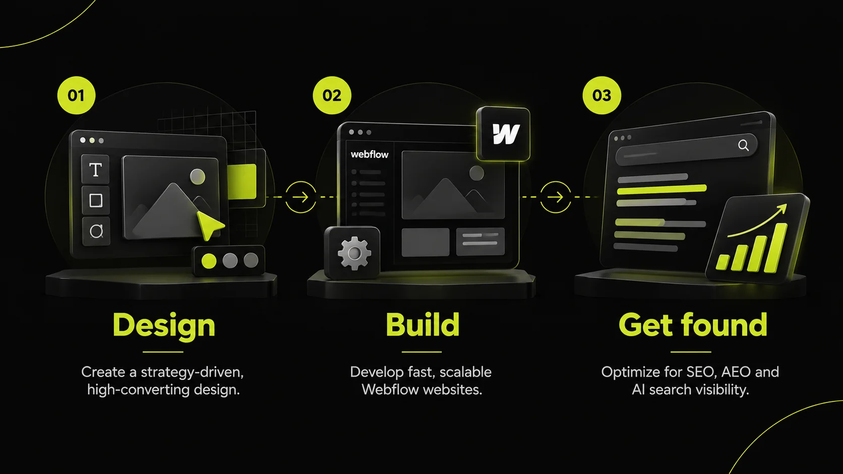 What makes a great Webflow agency in 2026?