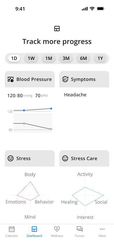 Dashboard  Today