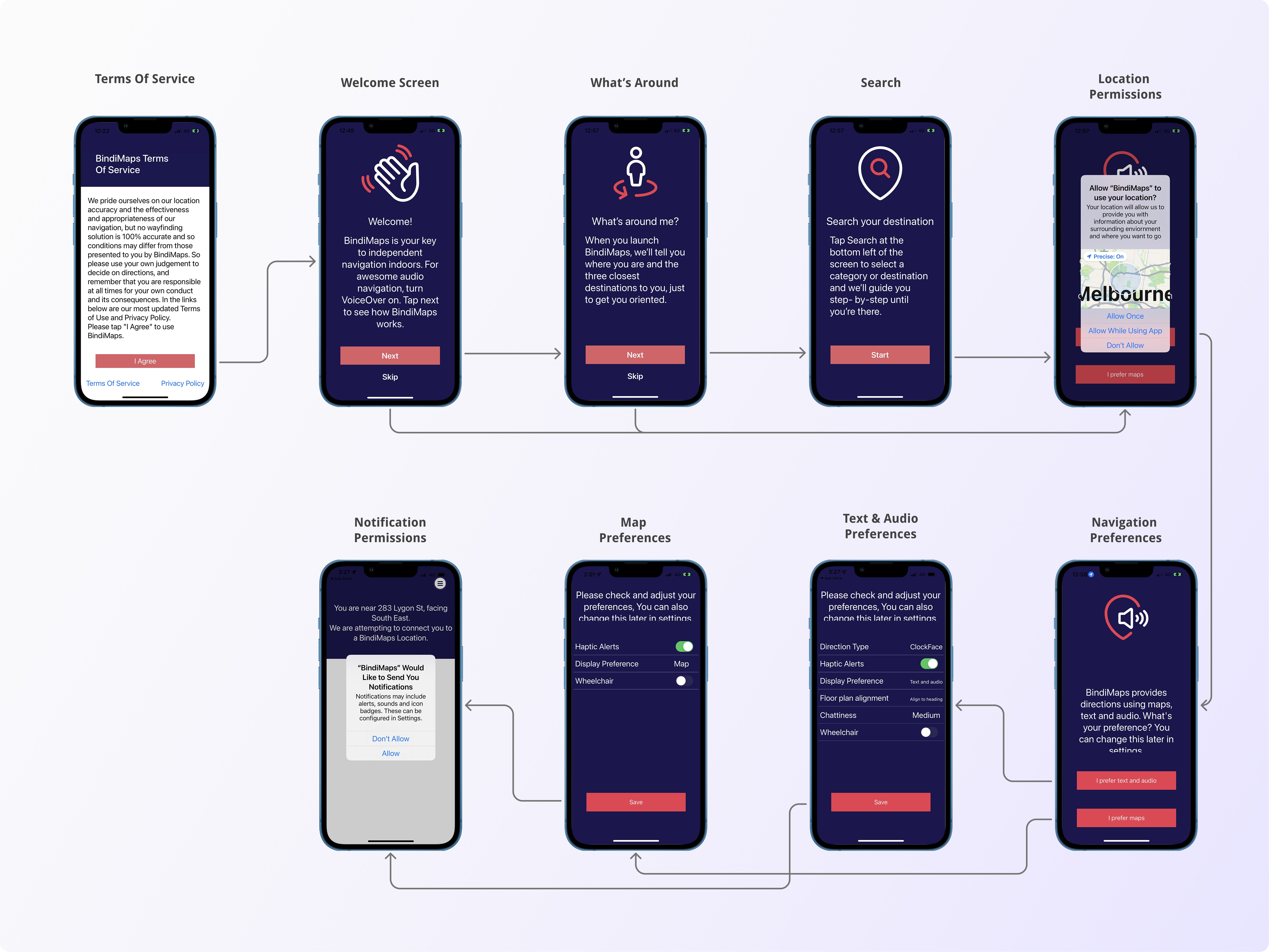 Previous 9 mobile app screens for the Bindimaps app onboarding