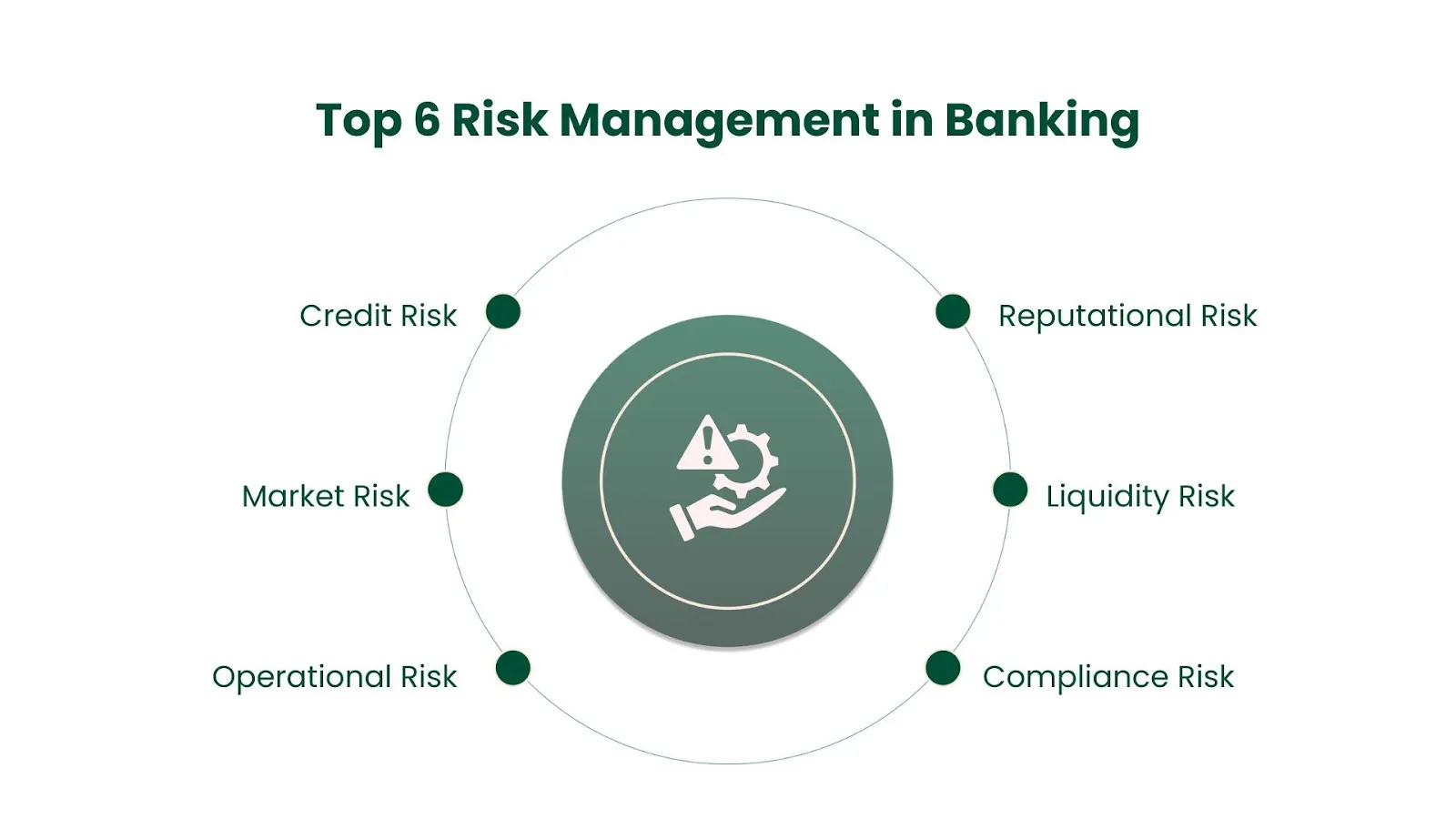Top 6 Risk Management in Banking