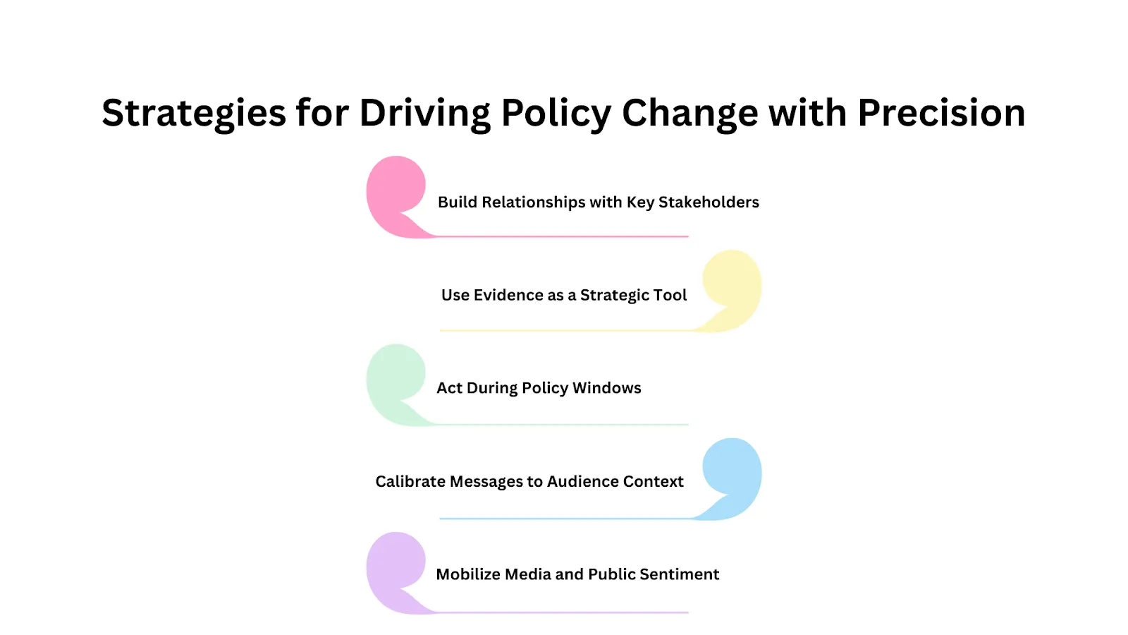 Strategies for Driving Policy Change with Precision
