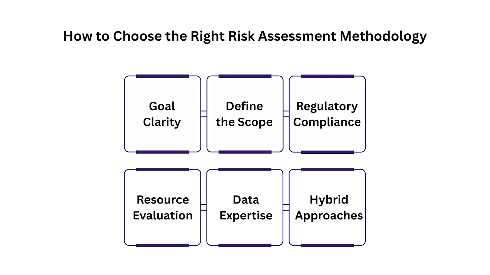 How to Choose the Right Risk Assessment Methodology