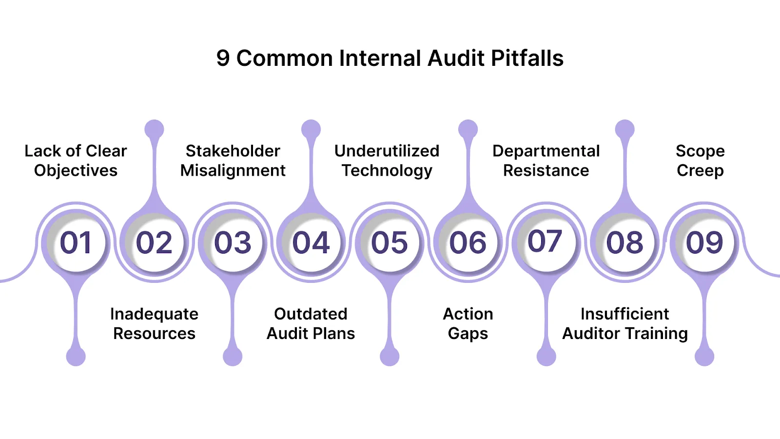 9 Common Internal Audit Pitfalls (And How to Solve Them)