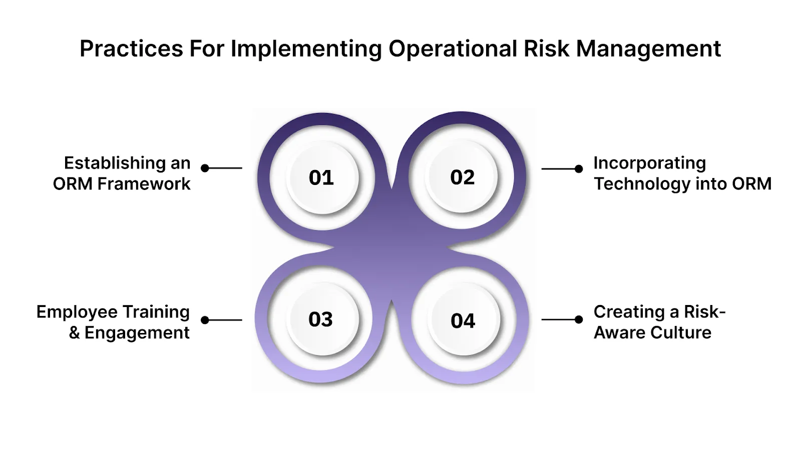 Best Practices for Implementing Operational Risk Management