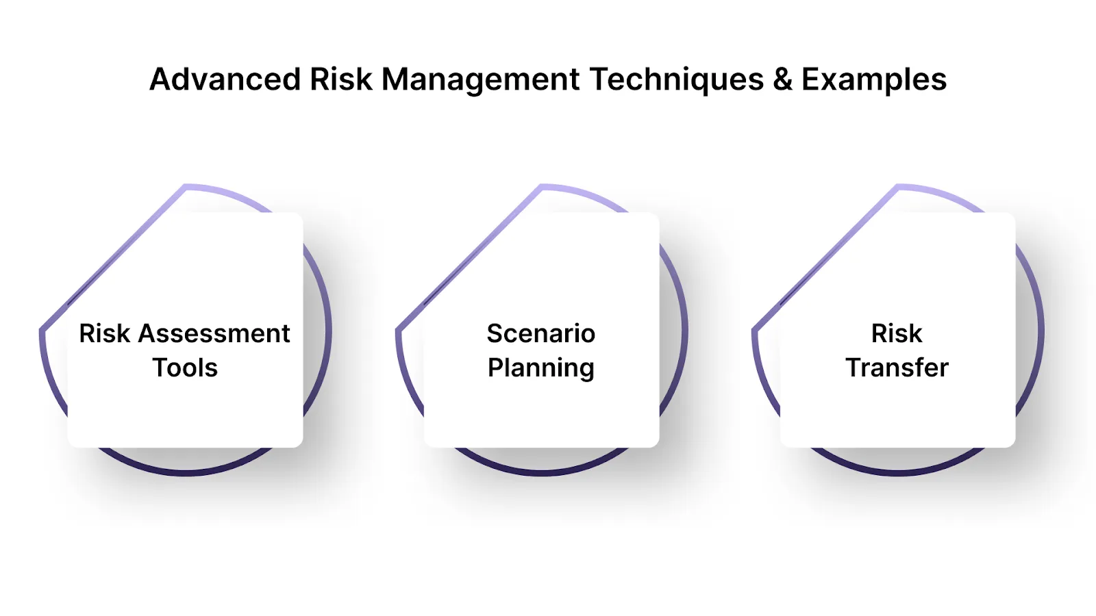 Advanced Risk Management Techniques and Examples