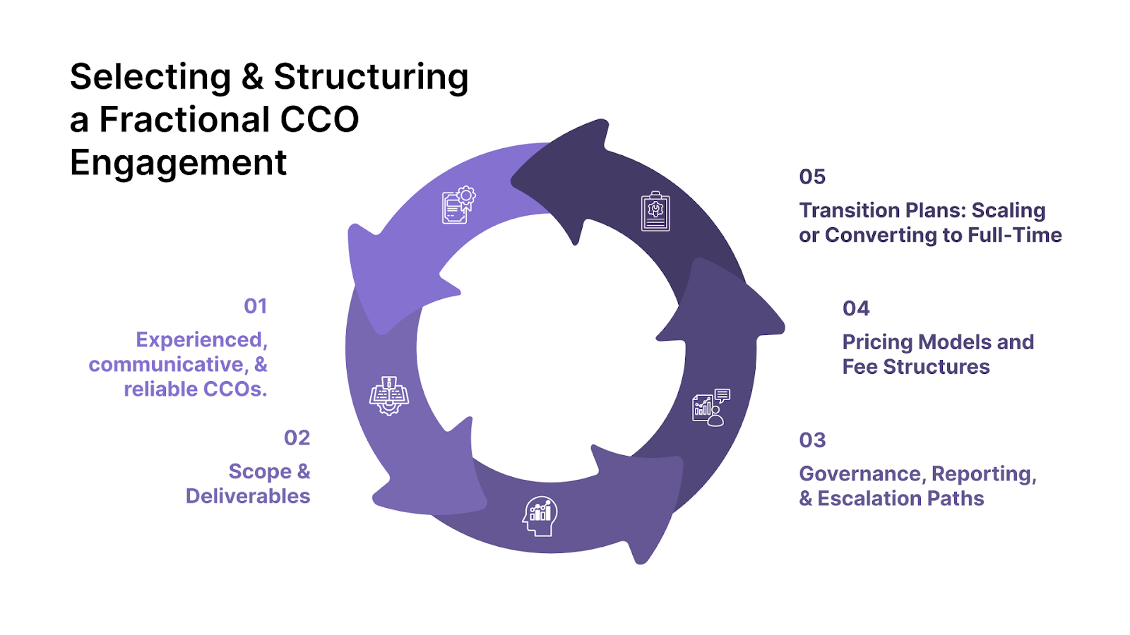 How to Select & Structure a Fractional CCO Engagement