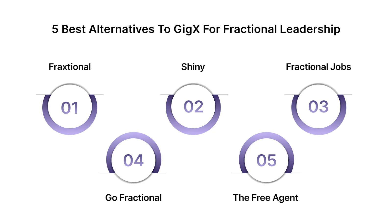 5 Best Alternatives to GigX for Fractional Leadership