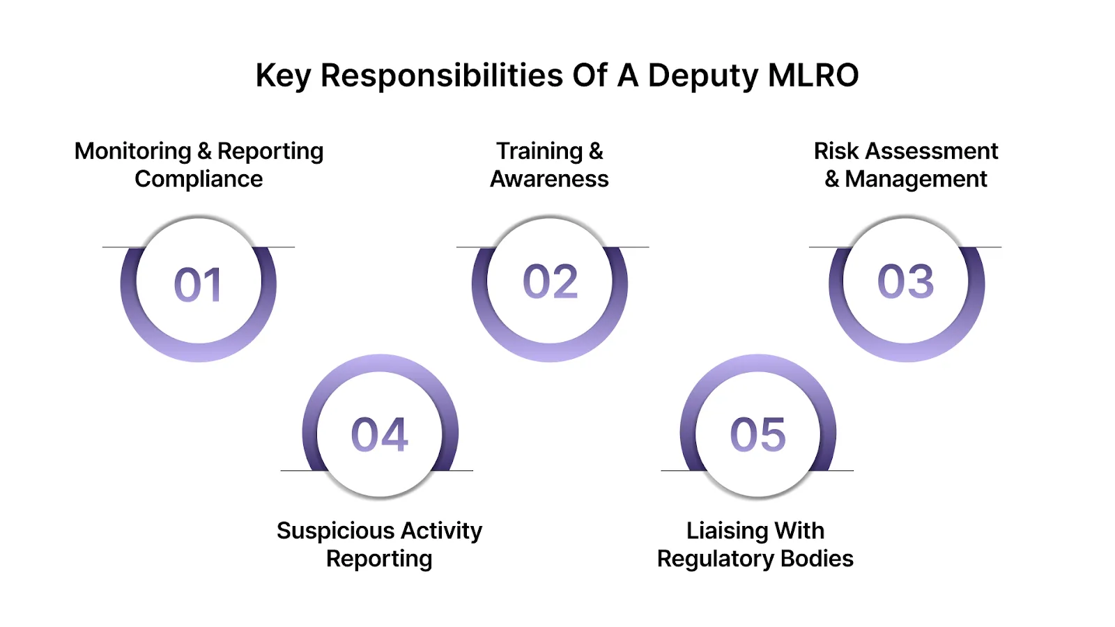 Key Responsibilities of a Deputy MLRO