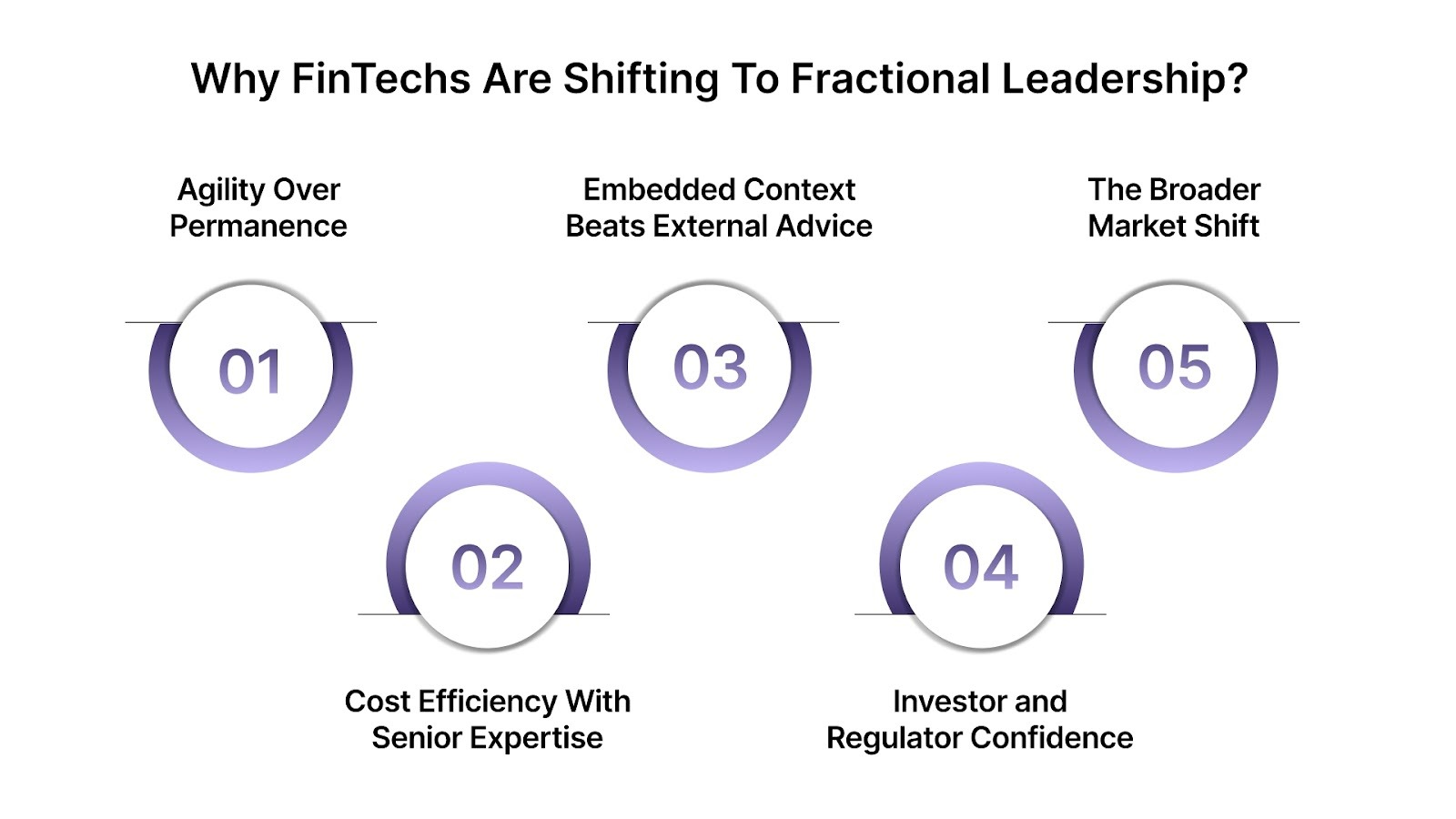 Why FinTechs Are Shifting to Fractional Leadership