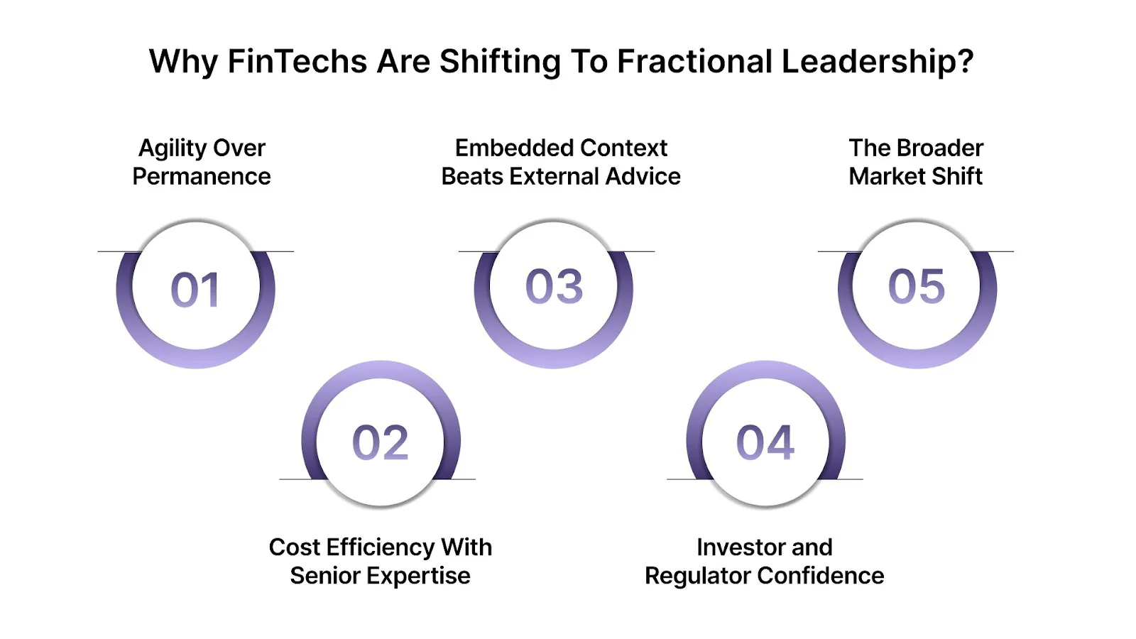 Why FinTechs Are Shifting to Fractional Leadership