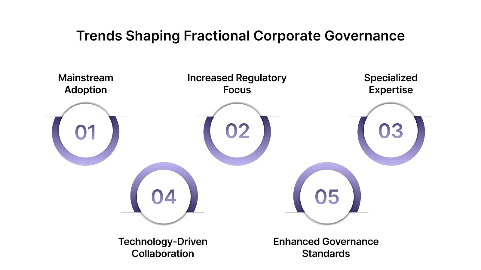 Emerging Trends in Fractional Leadership for Governance