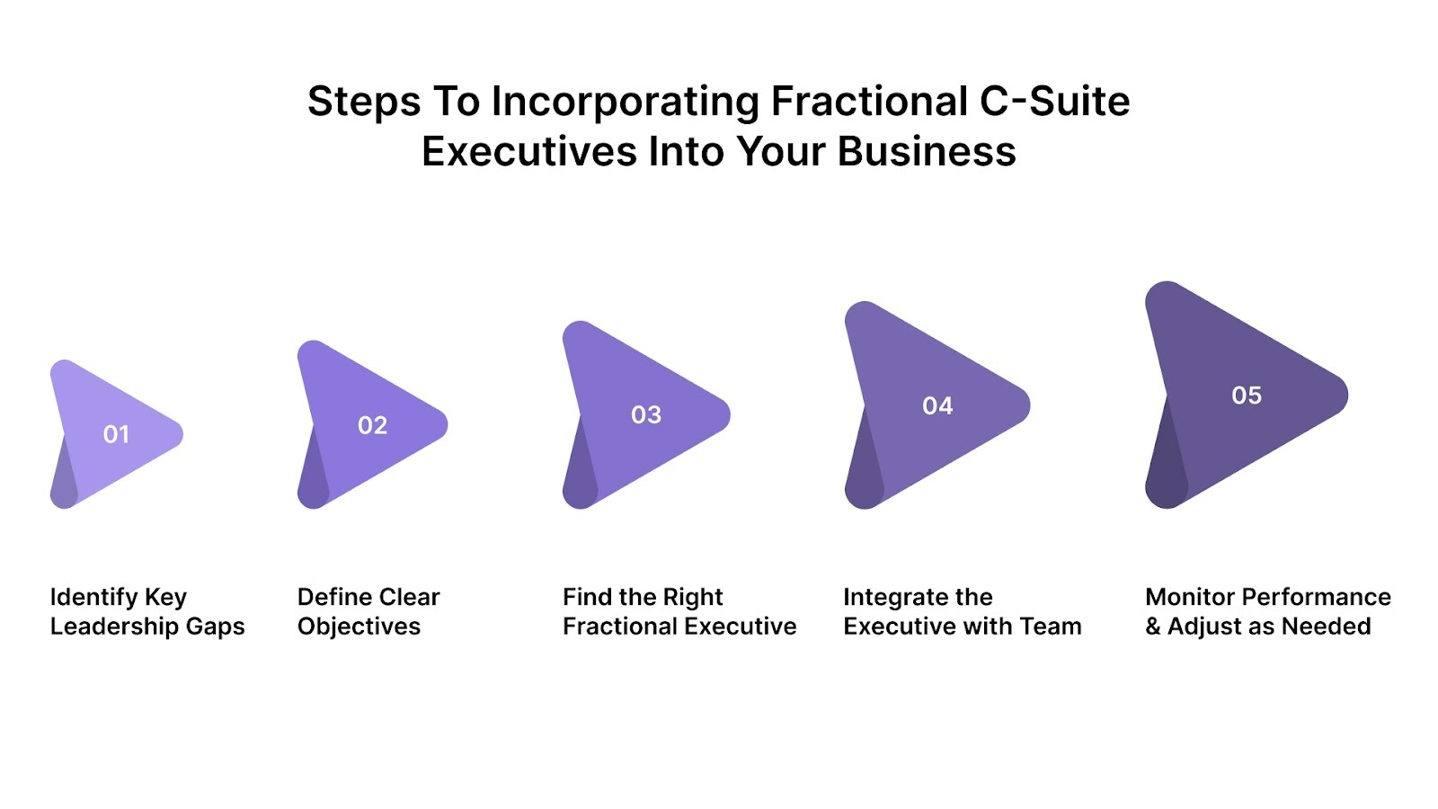 5 Simple Steps to Integrate Fractional Leadership into Your Company